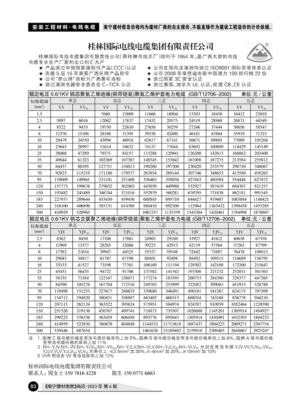 �Ϲ�NG��28(�й���)����Ʒ���������޹�˾