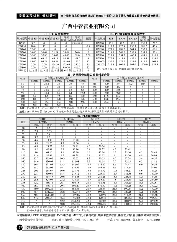 �Ϲ�NG��28(�й���)����Ʒ���������޹�˾