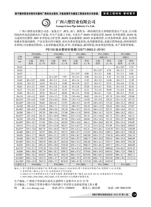 �Ϲ�NG��28(�й���)����Ʒ���������޹�˾