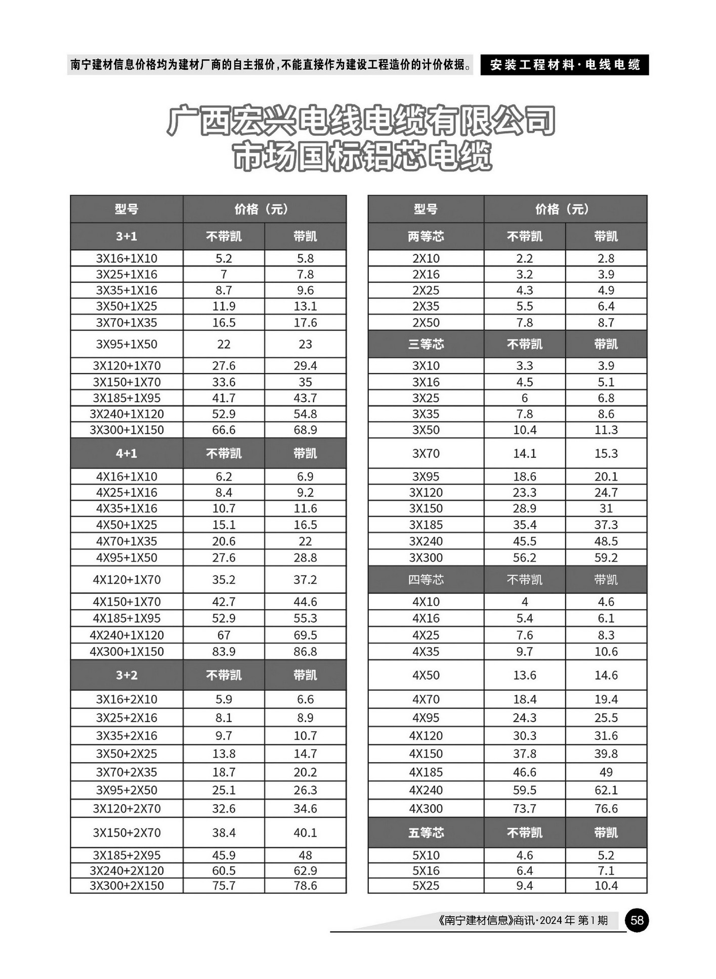 �Ϲ�NG��28(�й���)����Ʒ���������޹�˾