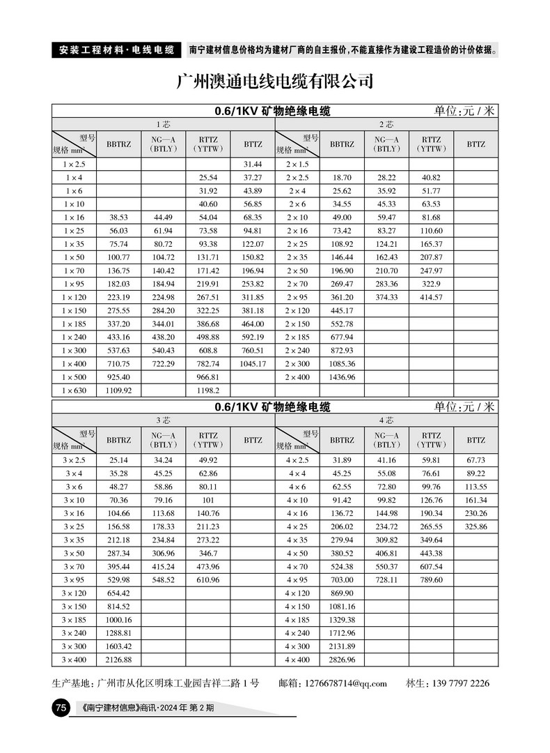 �Ϲ�NG��28(�й���)����Ʒ���������޹�˾