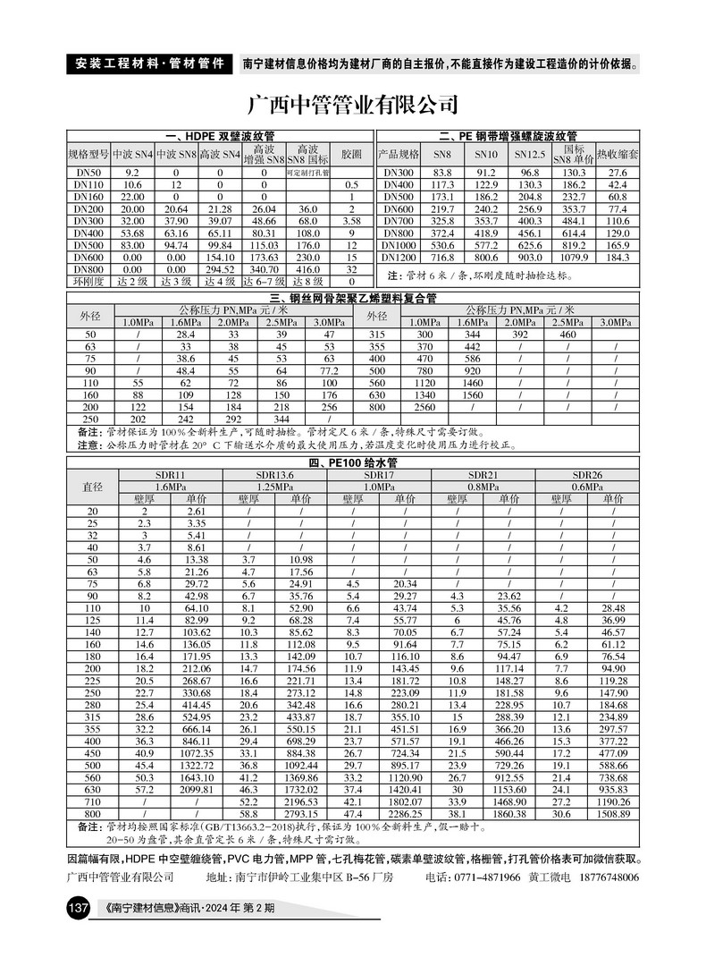 �Ϲ�NG��28(�й���)����Ʒ���������޹�˾