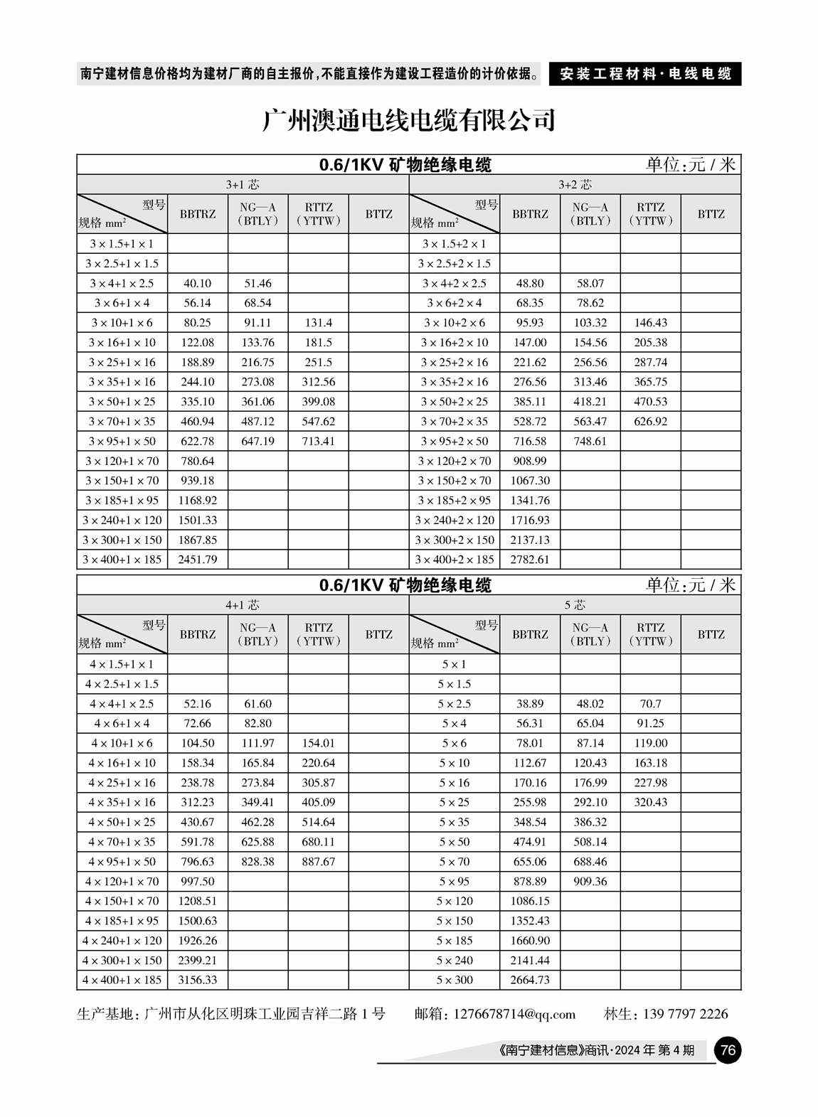 �Ϲ�NG��28(�й���)����Ʒ���������޹�˾