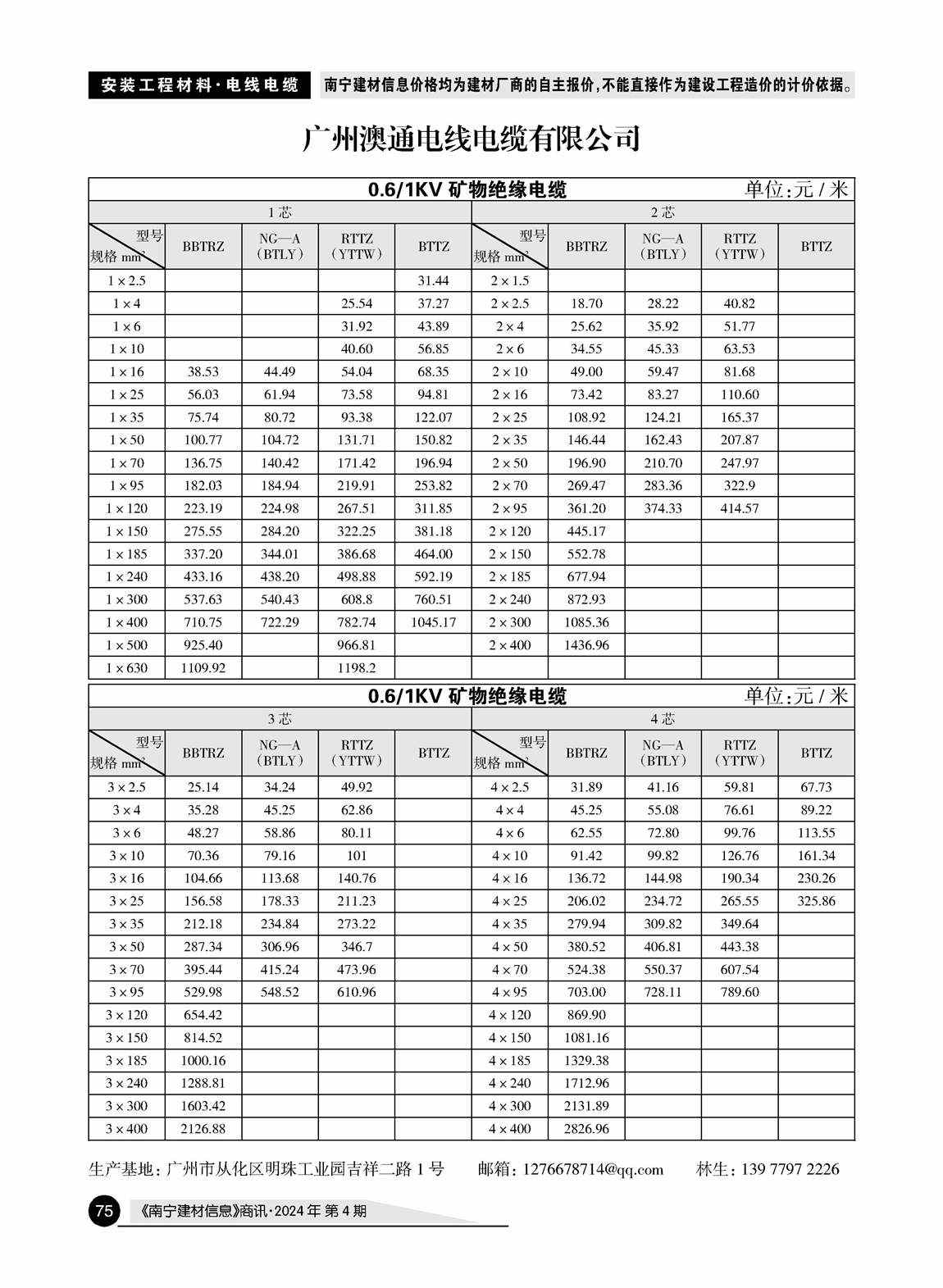 �Ϲ�NG��28(�й���)����Ʒ���������޹�˾