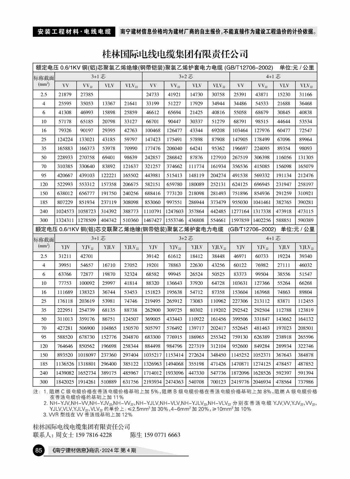 �Ϲ�NG��28(�й���)����Ʒ���������޹�˾