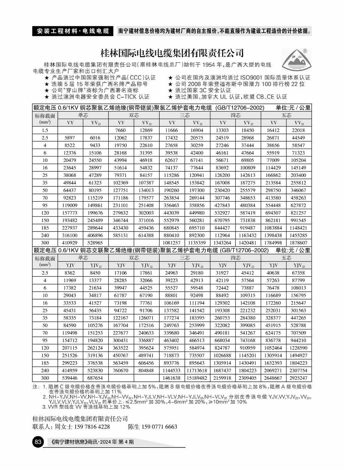 �Ϲ�NG��28(�й���)����Ʒ���������޹�˾