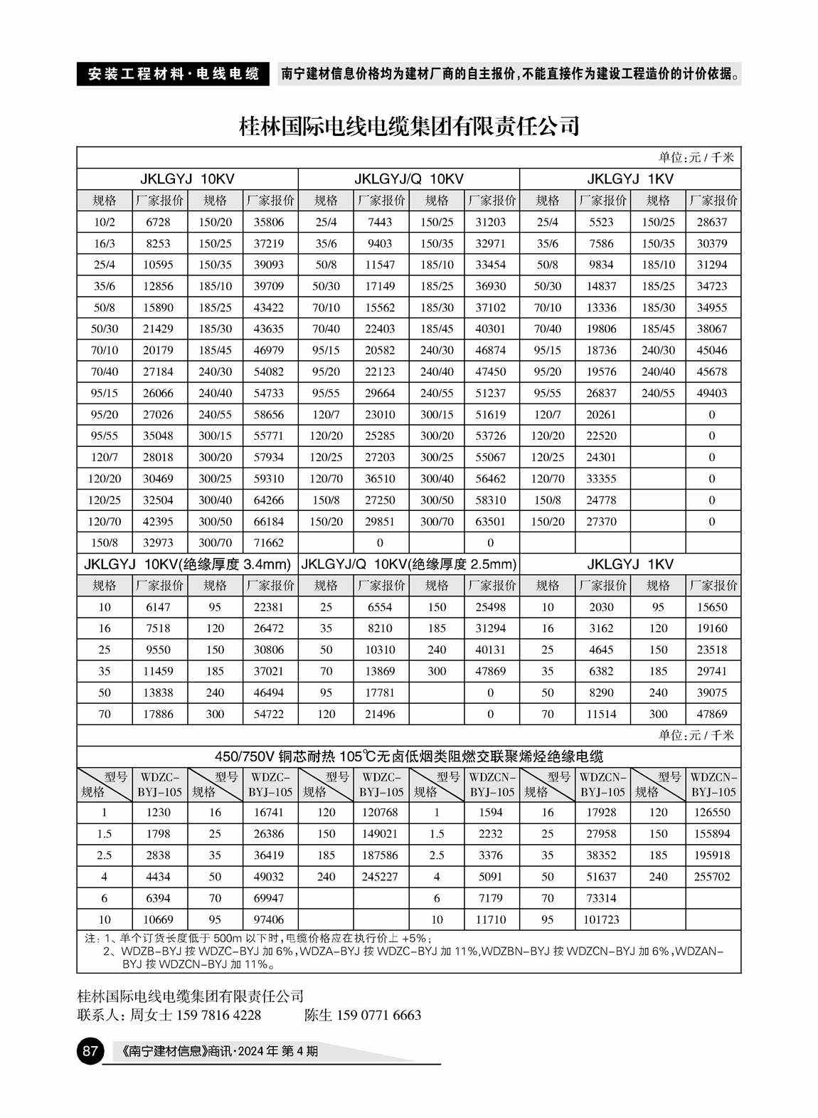 �Ϲ�NG��28(�й���)����Ʒ���������޹�˾