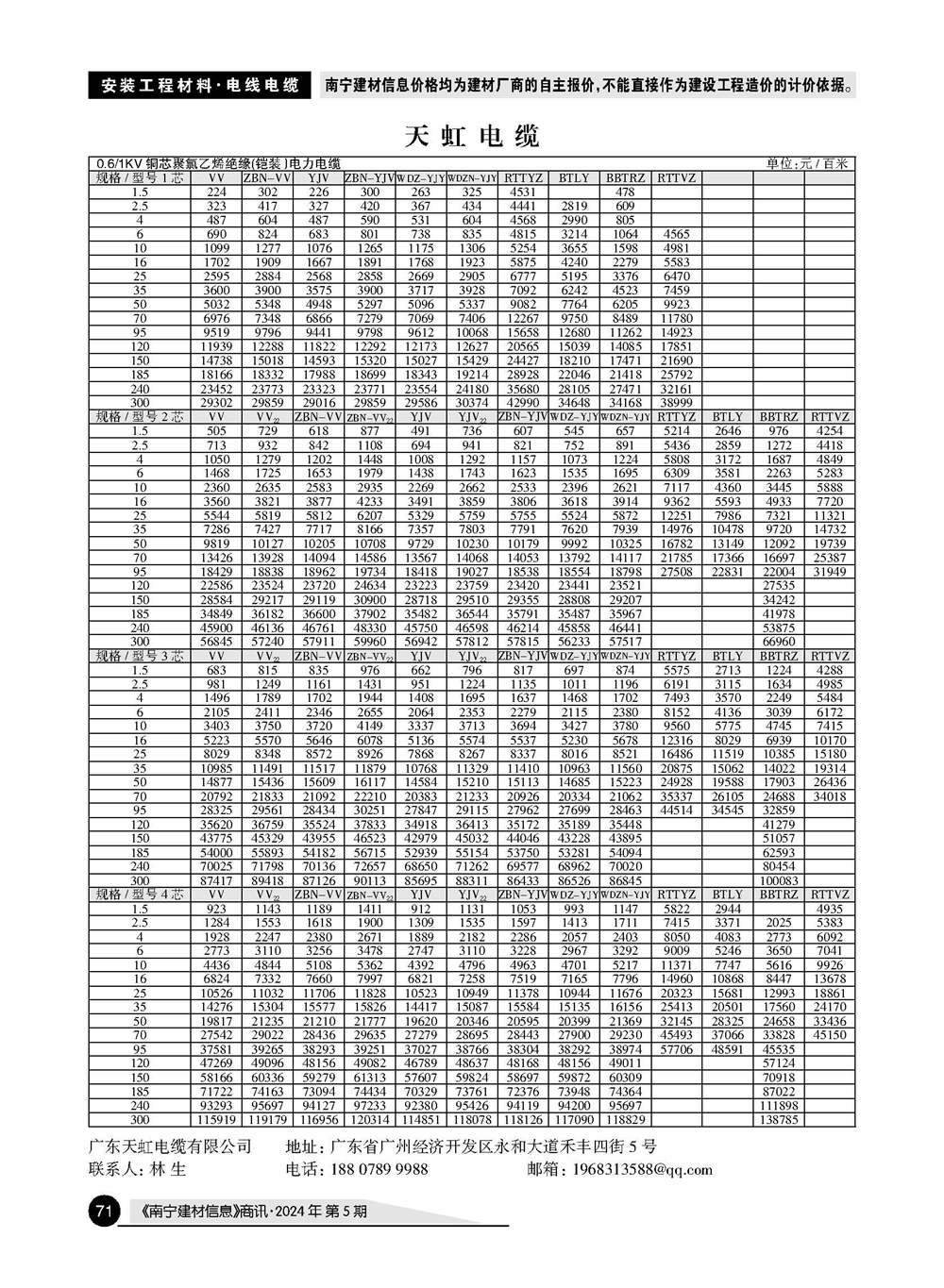 �Ϲ�NG��28(�й���)����Ʒ���������޹�˾