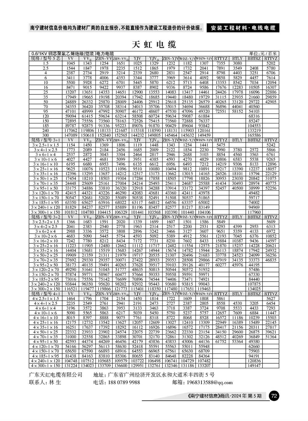 �Ϲ�NG��28(�й���)����Ʒ���������޹�˾