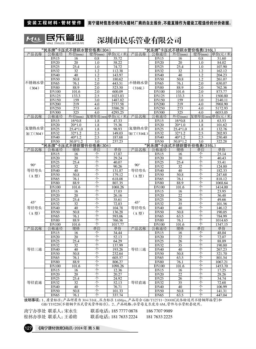 �Ϲ�NG��28(�й���)����Ʒ���������޹�˾