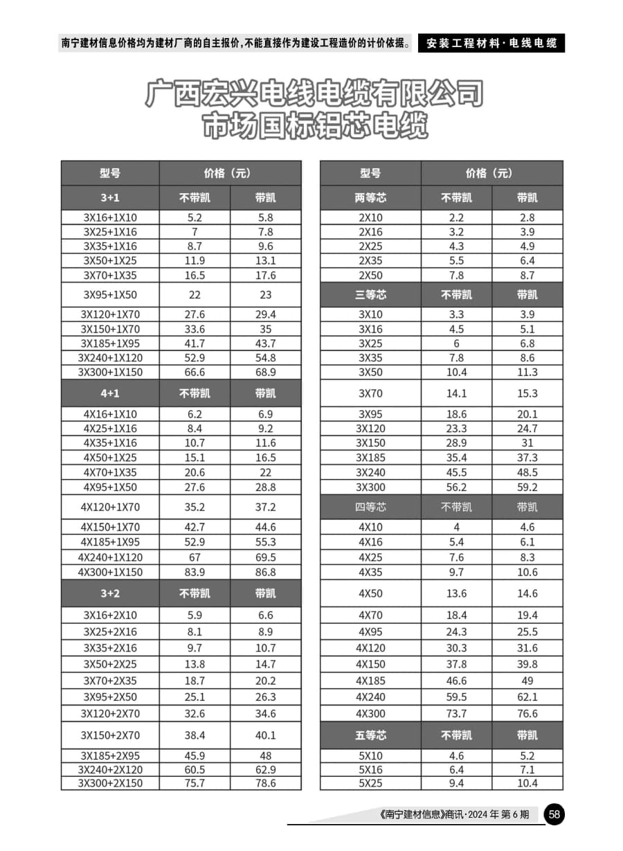 �Ϲ�NG��28(�й���)����Ʒ���������޹�˾