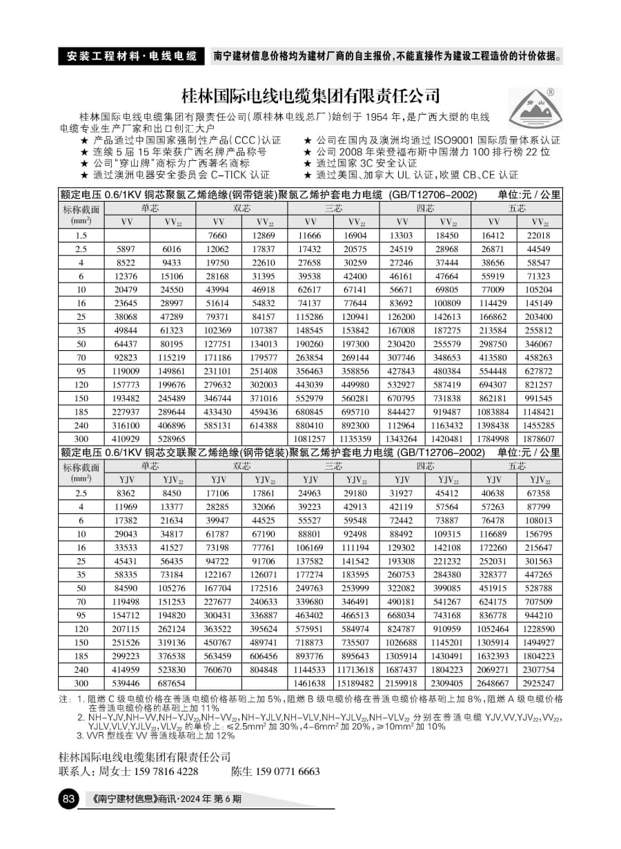 �Ϲ�NG��28(�й���)����Ʒ���������޹�˾