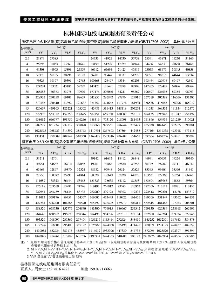 �Ϲ�NG��28(�й���)����Ʒ���������޹�˾